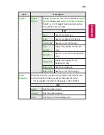 Preview for 101 page of LG Minibeam UST Owner'S Manual