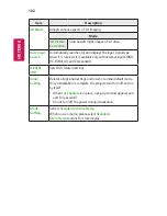 Preview for 102 page of LG Minibeam UST Owner'S Manual