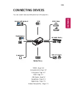 Preview for 105 page of LG Minibeam UST Owner'S Manual