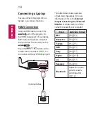 Preview for 112 page of LG Minibeam UST Owner'S Manual