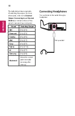 Предварительный просмотр 32 страницы LG MiniBram UST HF65FG Owner'S Manual