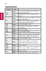 Предварительный просмотр 64 страницы LG MiniBram UST HF65FG Owner'S Manual