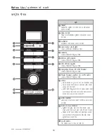 Предварительный просмотр 18 страницы LG MJ2886BFUM Owner'S Manual