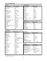 Предварительный просмотр 96 страницы LG MJ2886BFUM Owner'S Manual