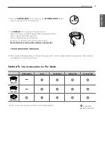 Предварительный просмотр 9 страницы LG MJ32 Series Owner'S Manual