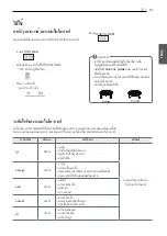 Предварительный просмотр 45 страницы LG MJ32 Series Owner'S Manual