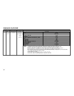 Preview for 50 page of LG MJ3281CG Recipe Manual