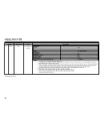 Preview for 80 page of LG MJ3281CG Recipe Manual