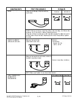 Предварительный просмотр 20 страницы LG MJ3283BKG Service Manual