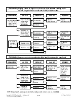 Предварительный просмотр 26 страницы LG MJ3283BKG Service Manual