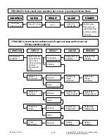 Предварительный просмотр 27 страницы LG MJ3283BKG Service Manual