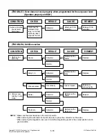 Предварительный просмотр 28 страницы LG MJ3283BKG Service Manual