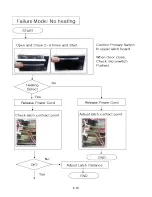 Предварительный просмотр 29 страницы LG MJ3283BKG Service Manual