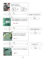 Предварительный просмотр 30 страницы LG MJ3283BKG Service Manual