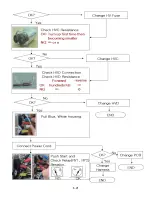 Предварительный просмотр 31 страницы LG MJ3283BKG Service Manual