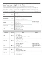 Предварительный просмотр 20 страницы LG MJ3286BFUM Owner'S Manual