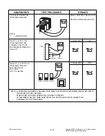 Preview for 24 page of LG MJ3294BDB Service Manual