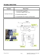 Preview for 32 page of LG MJ3294BDB Service Manual