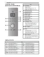 Предварительный просмотр 10 страницы LG MJ3965ACR Owner'S Manual