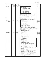 Предварительный просмотр 19 страницы LG MJ3965ACR Owner'S Manual