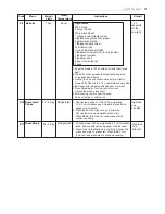 Предварительный просмотр 21 страницы LG MJ3965ACR Owner'S Manual