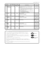 Предварительный просмотр 31 страницы LG MJ3965ACR Owner'S Manual