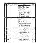 Предварительный просмотр 33 страницы LG MJ3965ACR Owner'S Manual