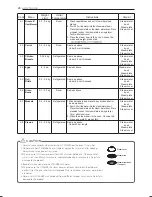 Preview for 26 page of LG MJ3965BPS Owner'S Manual