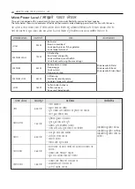 Предварительный просмотр 24 страницы LG MJEN326PK Owner'S Manual