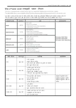 Предварительный просмотр 20 страницы LG MJEN326UH Owner'S Manual