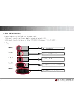 Preview for 22 page of LG MN-42PZ10 Training Manual