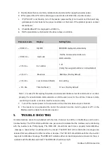 Предварительный просмотр 9 страницы LG MODBUS-RTU User Manual