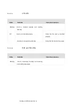 Preview for 10 page of LG MODBUS-RTU User Manual