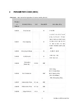 Предварительный просмотр 13 страницы LG MODBUS-RTU User Manual