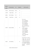 Предварительный просмотр 14 страницы LG MODBUS-RTU User Manual