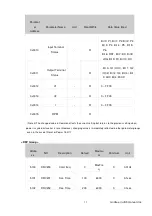 Предварительный просмотр 15 страницы LG MODBUS-RTU User Manual