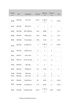 Preview for 22 page of LG MODBUS-RTU User Manual