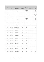 Preview for 28 page of LG MODBUS-RTU User Manual