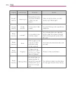 Предварительный просмотр 176 страницы LG Motion 4G Owner'S Manual