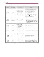 Предварительный просмотр 180 страницы LG Motion 4G Owner'S Manual