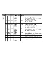 Preview for 38 page of LG MP-9289VSD Owner'S Manual