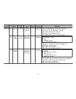 Предварительный просмотр 31 страницы LG MP9289NSD Owner'S Manual