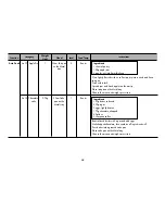 Предварительный просмотр 34 страницы LG MP9289NSD Owner'S Manual