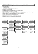 Предварительный просмотр 24 страницы LG MS-1071MC Service Manual