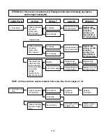 Предварительный просмотр 23 страницы LG MS-1145KYL Service Manual