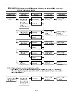 Предварительный просмотр 25 страницы LG MS-1145KYL Service Manual