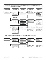 Предварительный просмотр 23 страницы LG MS-1146SQP Service Manual