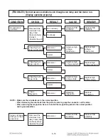 Предварительный просмотр 25 страницы LG MS-1146SQP Service Manual