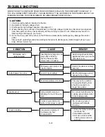 Preview for 21 page of LG MS-114ML Service Manual