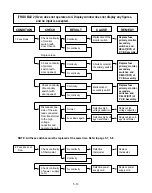 Предварительный просмотр 23 страницы LG MS-114YB Service Manual